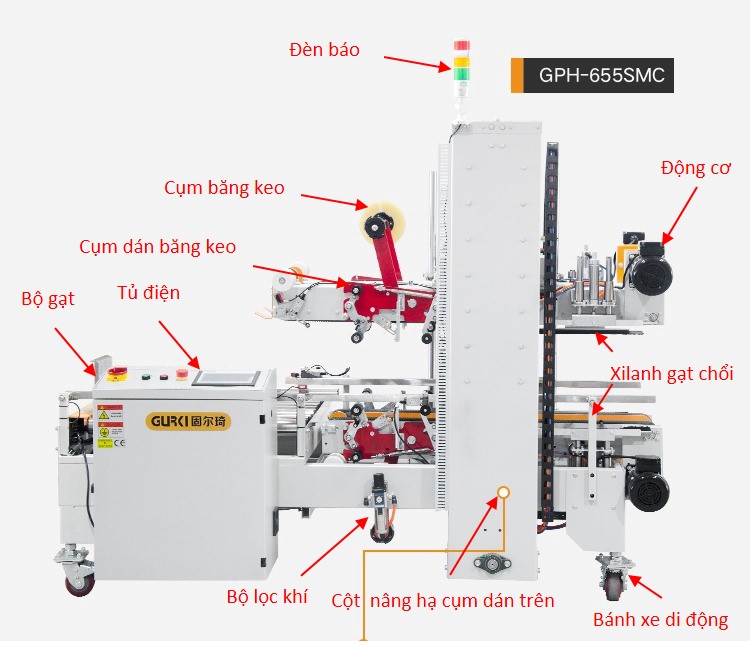 May dan bang dinh GPH-655SMC Anypack