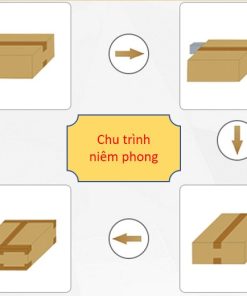 May dan hop GPG-755E Anypack