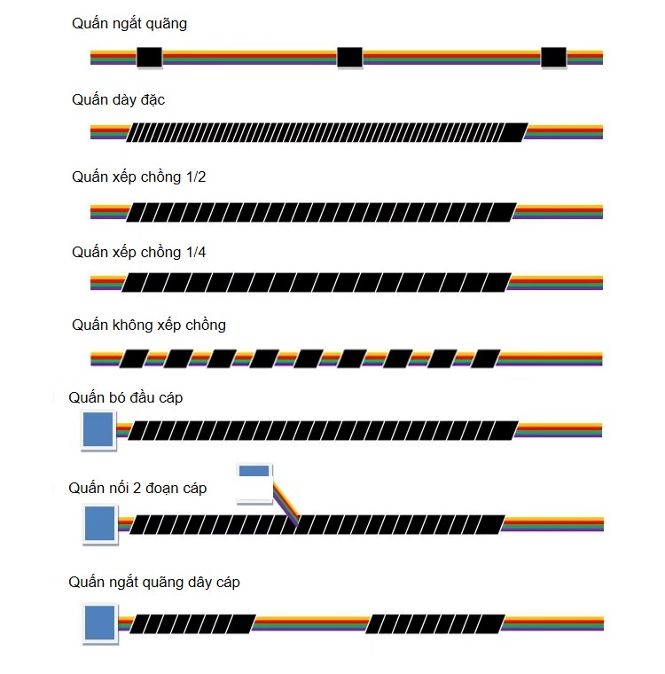 May bo day dien cam tay ETW-1660 Anypack May bo day dien cam tay ETW-1660 Anypack